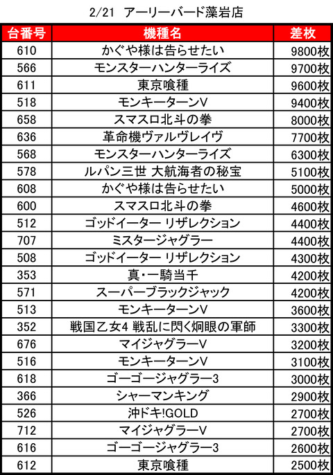 アーリーバード藻岩_0221トップ