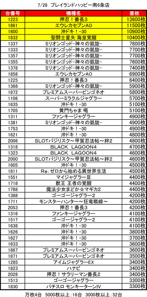 南6条0728top