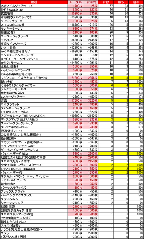 12-08-プレイランドハッピー南6条店