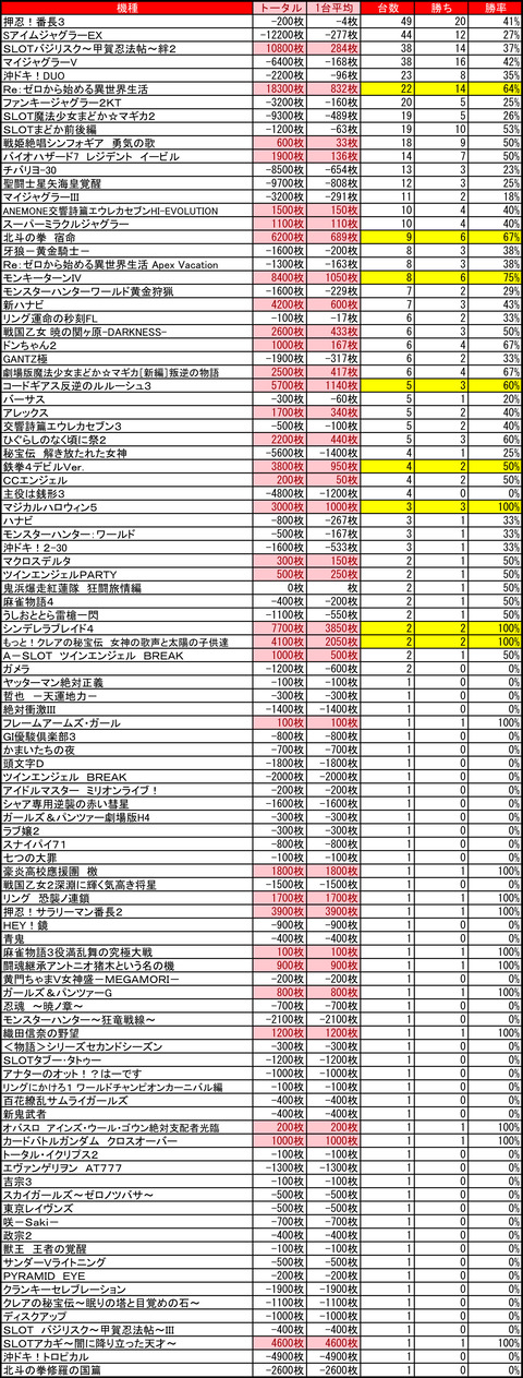 マルハン　苗穂1227