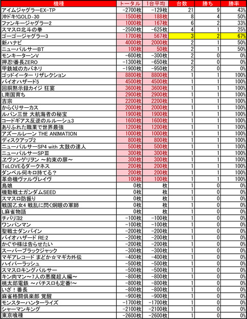 08-18-プレイランドハッピー小樽駅前店