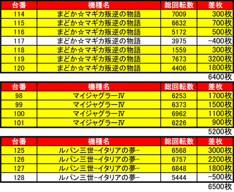 CE南7条1210機種