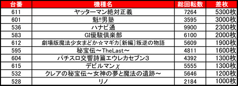 イーグルR-10621バラ