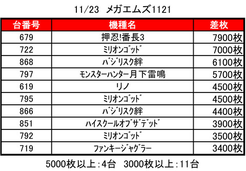 メガエムズ1123top