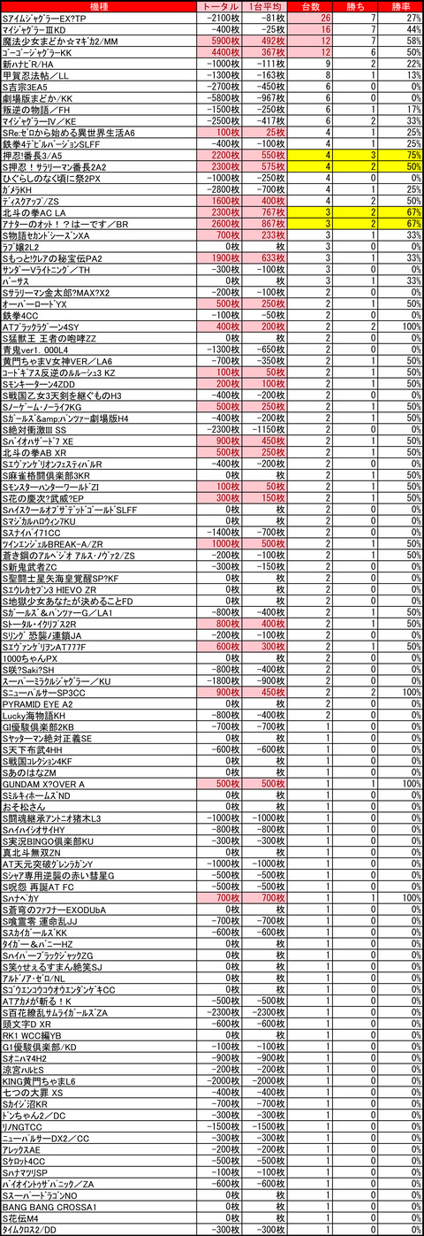 ベガスベガス狸小路二丁目0815top