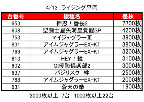 ライジング平岡0413top