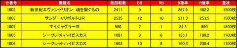ビッグスロット 苫小牧0811定量