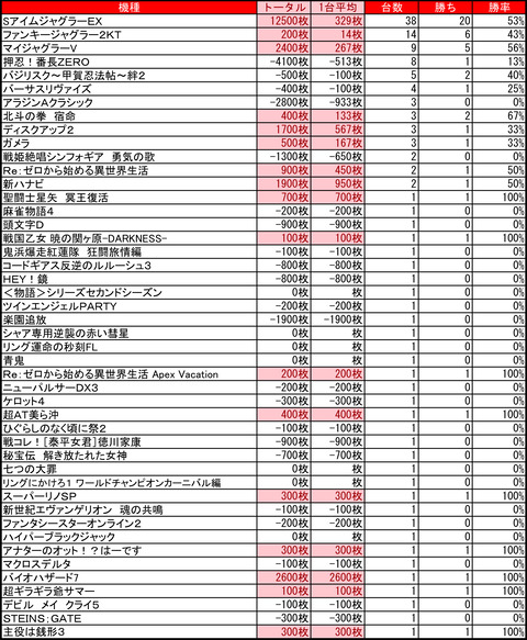 イーグルゴー0525