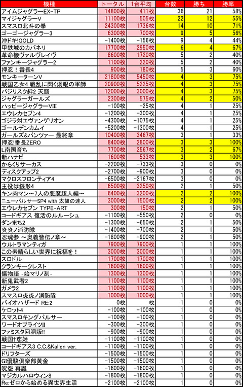 ライジング元町0525