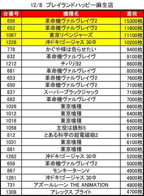 12-08-プレイランドハッピー麻生店トップ