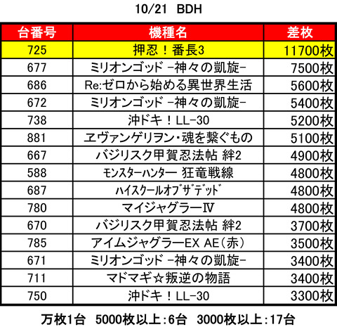 ビッグ大王東1021top