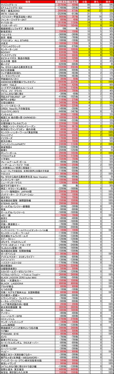 マルハン　苗穂0925