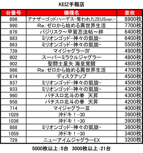 KEIZ手稲店1130top
