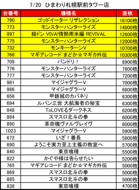 ひまわり札幌駅前タワー_0720トップ
