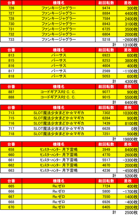 bdh0721差枚