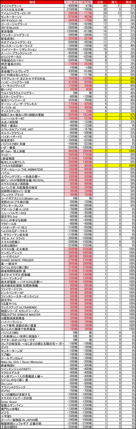 ベガスベガス発寒_1101