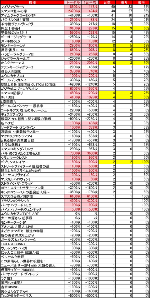 マルハン琴似0629