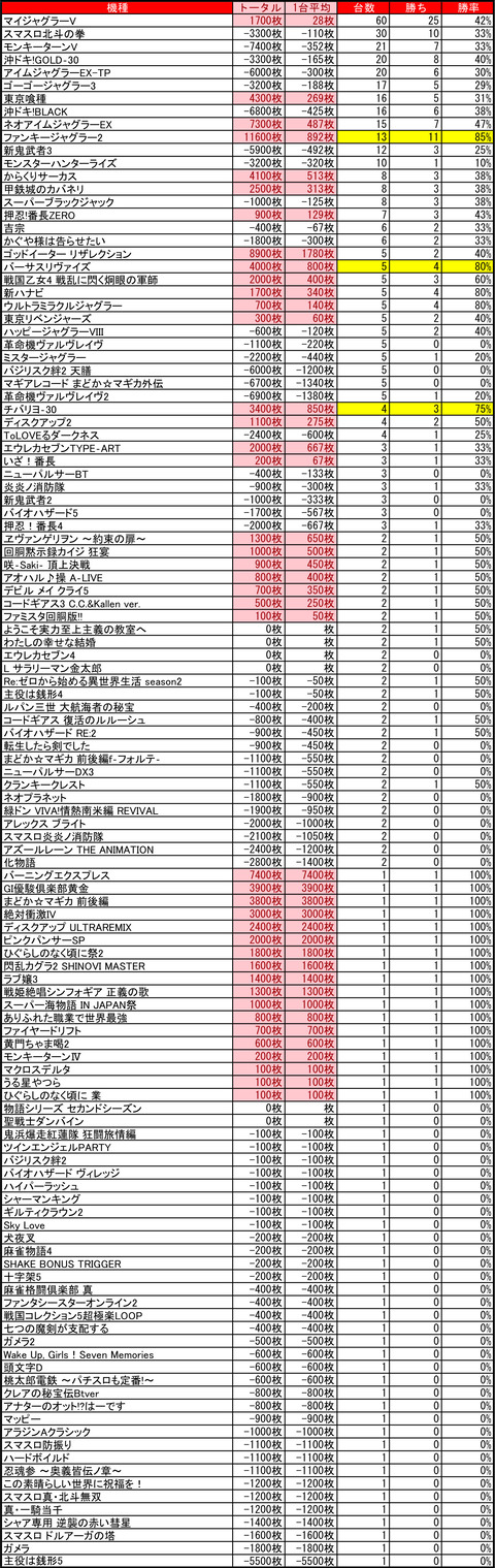 12-14-ベガスベガス発寒店