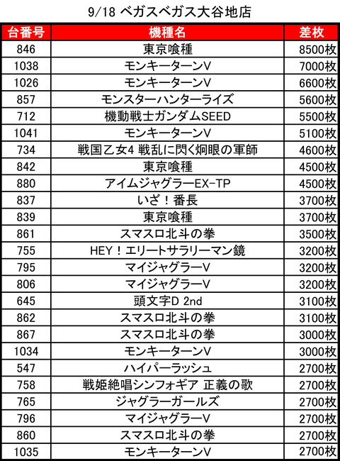 09-18-ベガスベガス大谷地店トップ