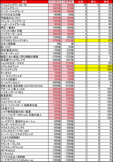 ライジング苗穂0618