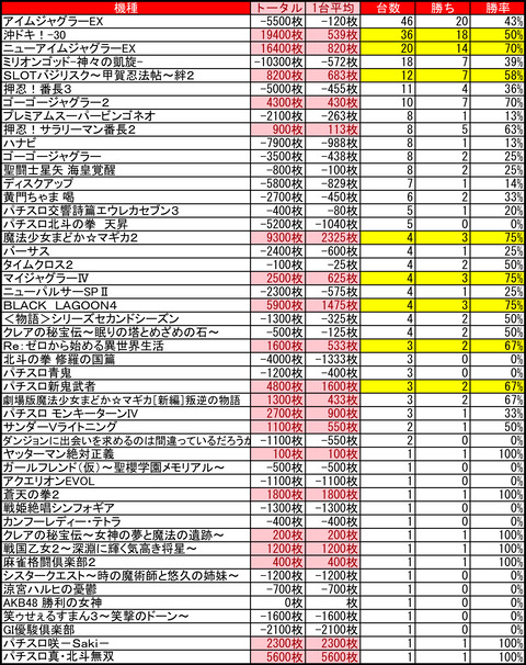 プレイランドハッピー白石0818