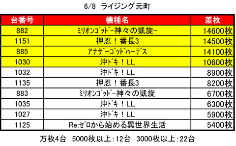 ライジング元町0608top