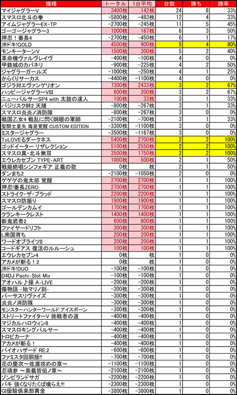 アーリーバード藻岩_0825