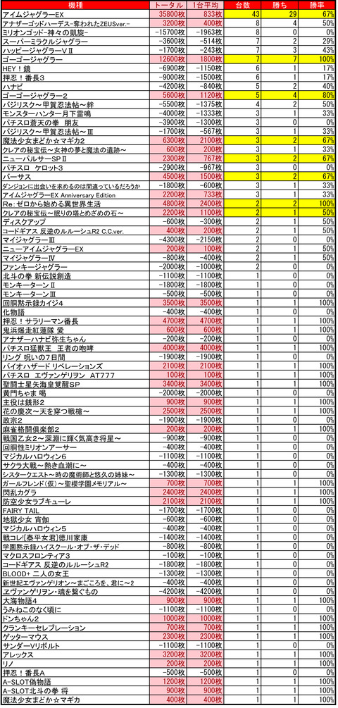 がちゃ0522