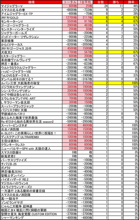 アーリーバード藻岩_0301