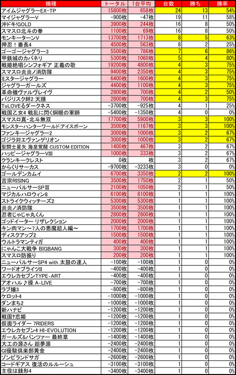 イーグルウイング0825