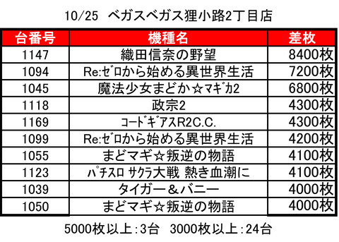 1025VV狸2top