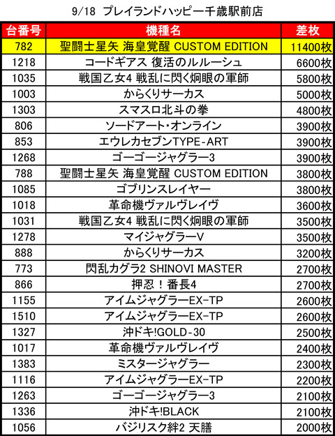 ハッピー千歳駅前_0918トップ