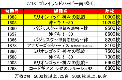 0718南6条ハッピーtop