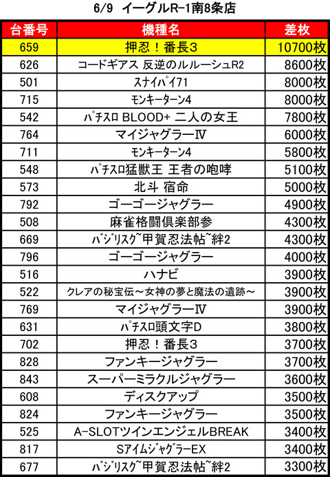 R-1南8条0609top