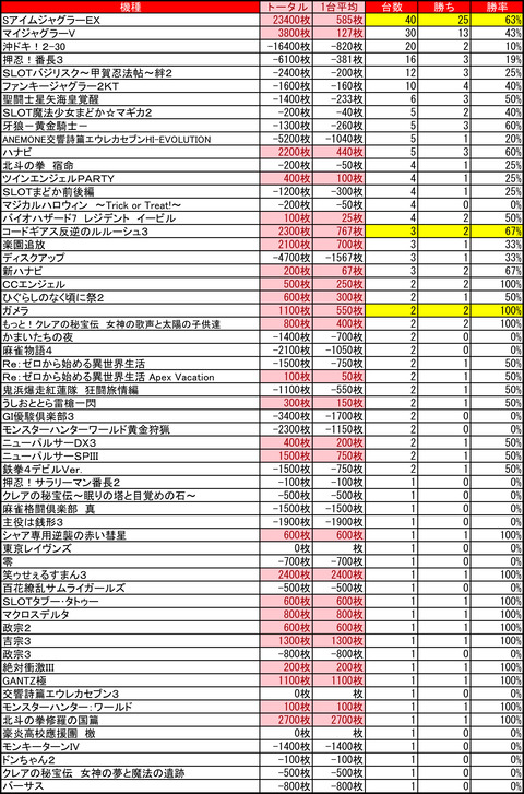 ひまわり豊平1212