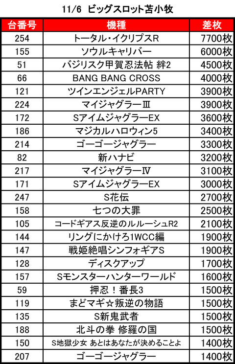 ビッグスロット苫小牧1106top