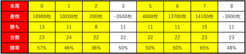 BDH1021末尾