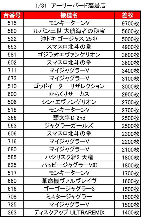 アーリーバード藻岩_0131トップ