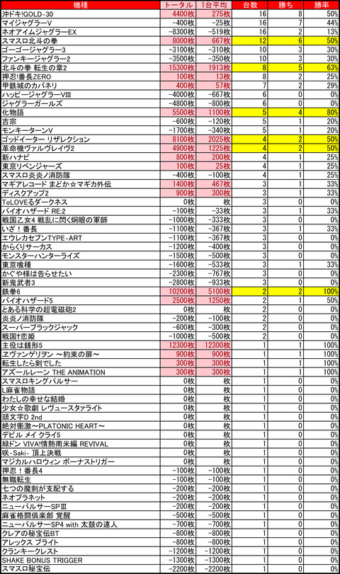 01-07-プレイランドハッピー西宮の沢店