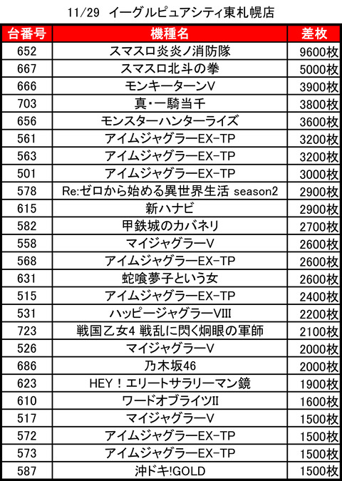 イーグルピュアシティ東札幌_1129トップ
