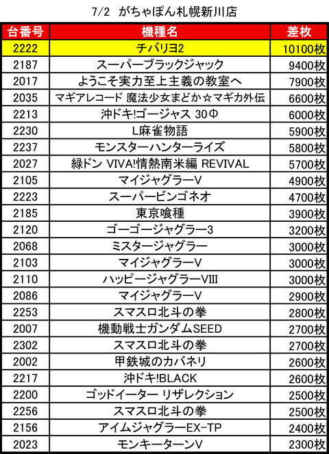 がちゃぽん札幌新川_0702トップ