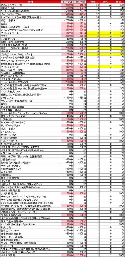 八軒ハッピー1105