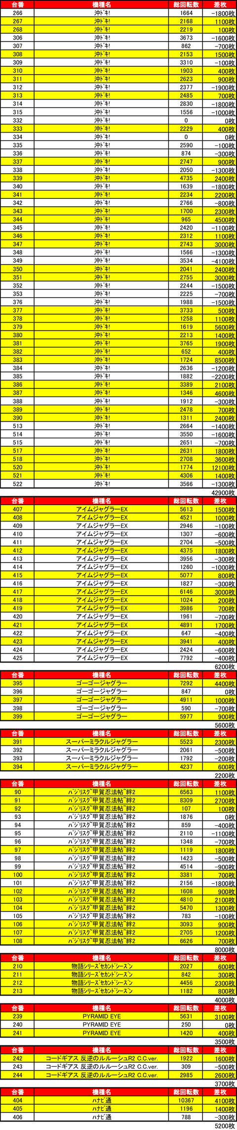 CE麻生0722機種