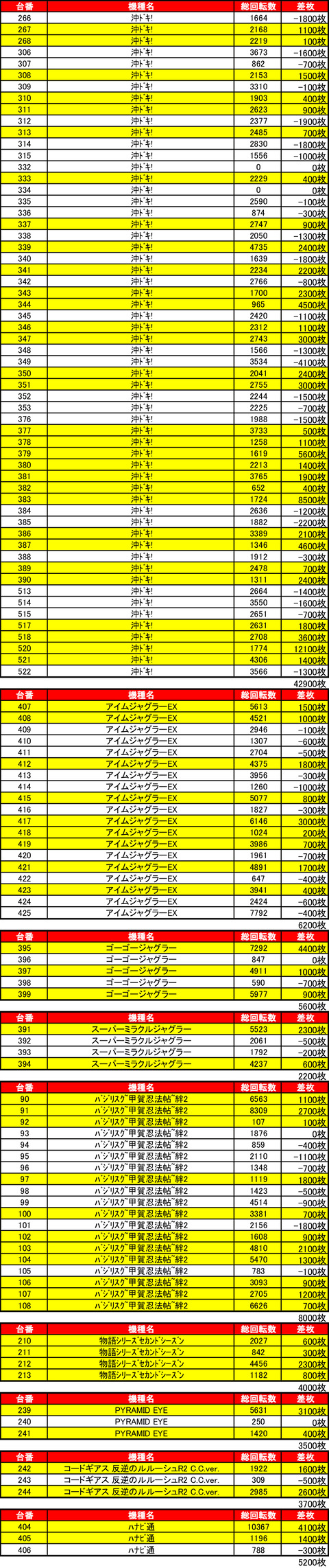 CE麻生０７２２機種