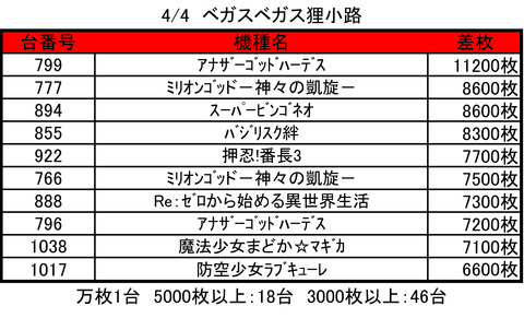 狸ベガス0404TOP