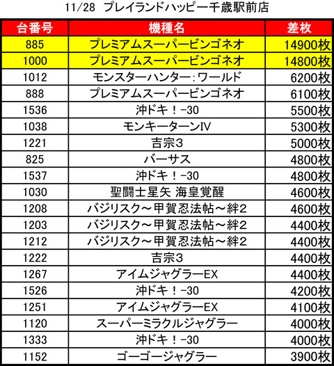 プレイランドハッピー千歳1128top
