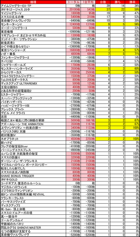 12-09-クラブイーグル千歳店
