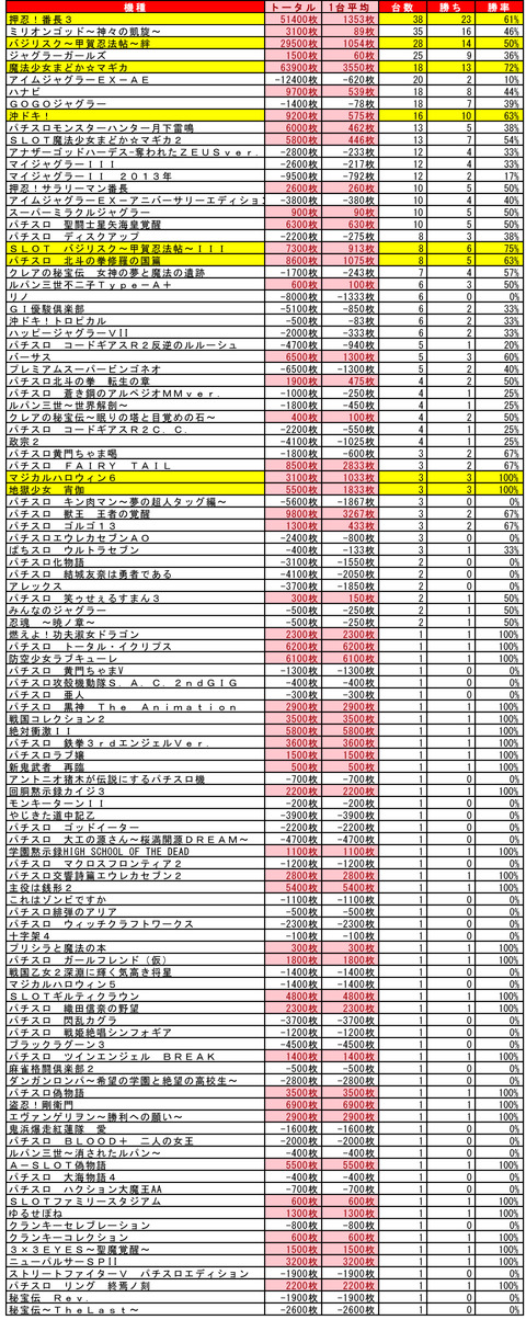 マルハン苗穂 9月22日