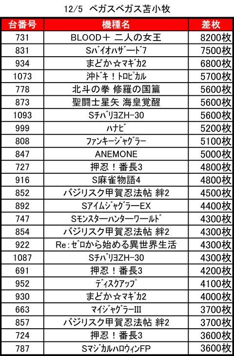 ベガスベガス苫小牧1205TOP