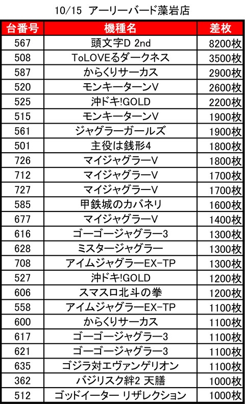 アーリーバード藻岩_1015トップ